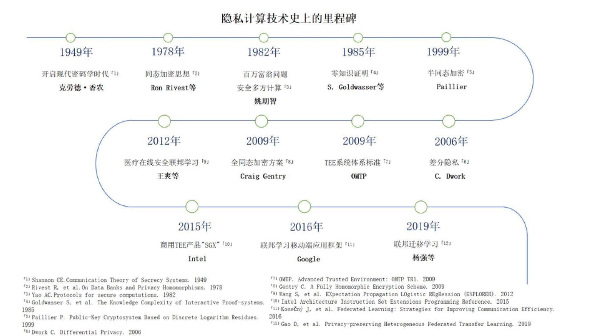 如何用数据分析为企业决策提供支持