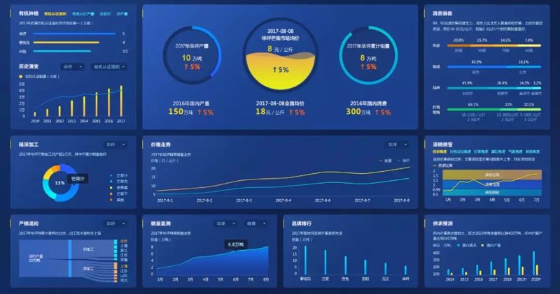 南京大数据公司的崛起：探索数据驱动的未来