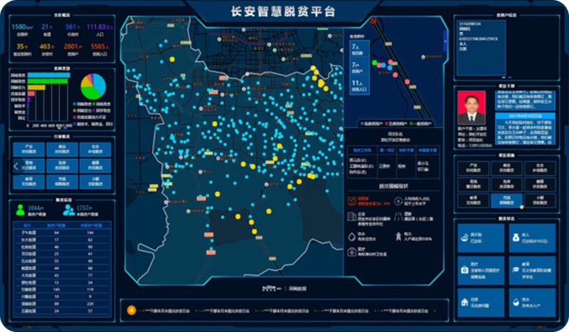 未来趋势：数据分析行业的五大发展预测