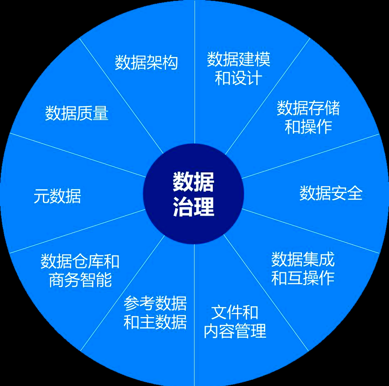 数据分析：让数据说话，帮助企业决策