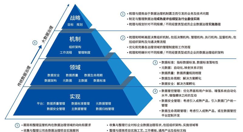 大数据平台:如何选择最适合您的工具