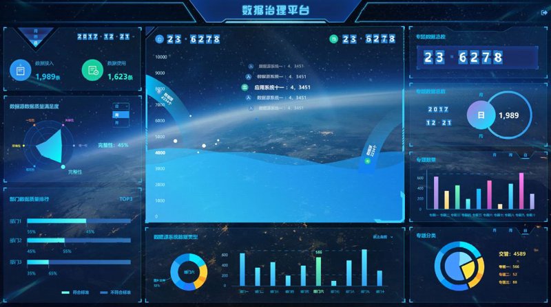 大数据平台