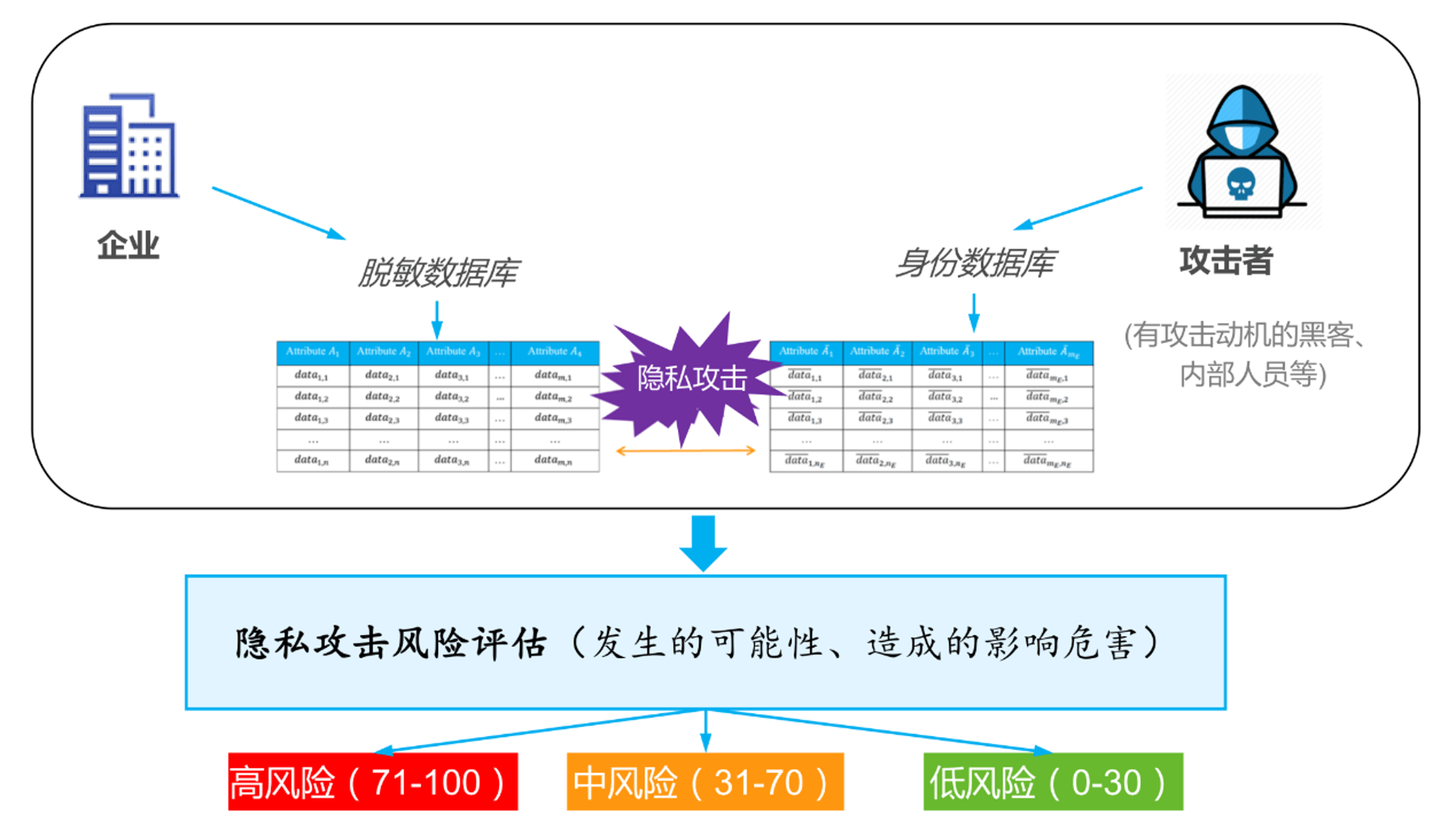 数据治理：未来发展的关键步骤