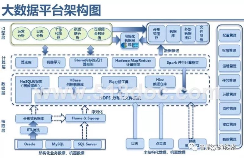 数据治理：工具推荐与比较
