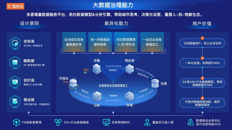 数据治理：企业如何搭建高效的数据管理体系